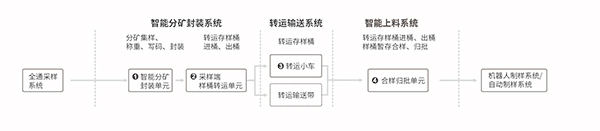 尊时凯龙-中国官方网站