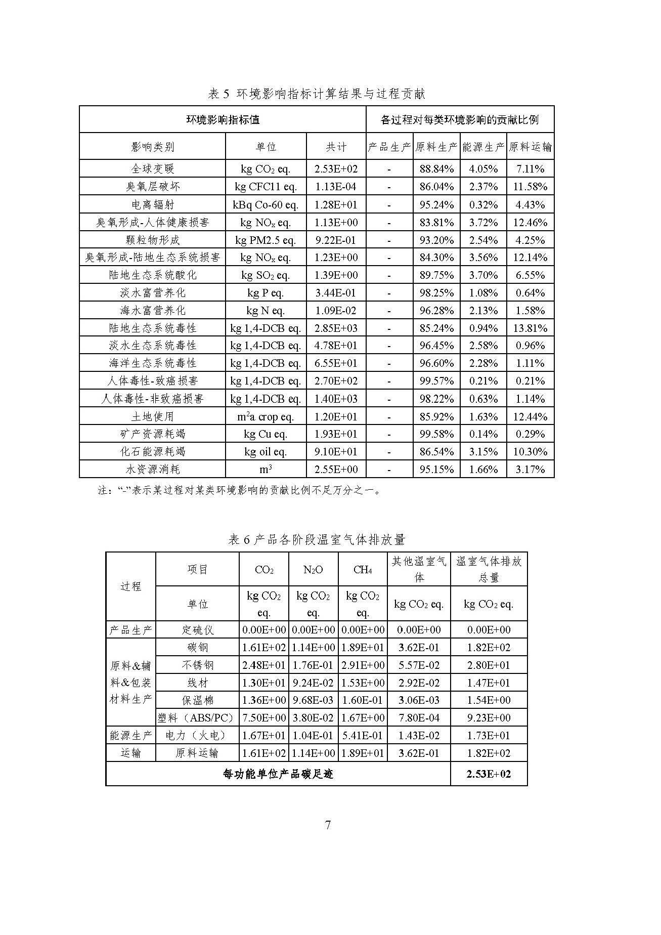 ��ʱ����-�й��ٷ���վ