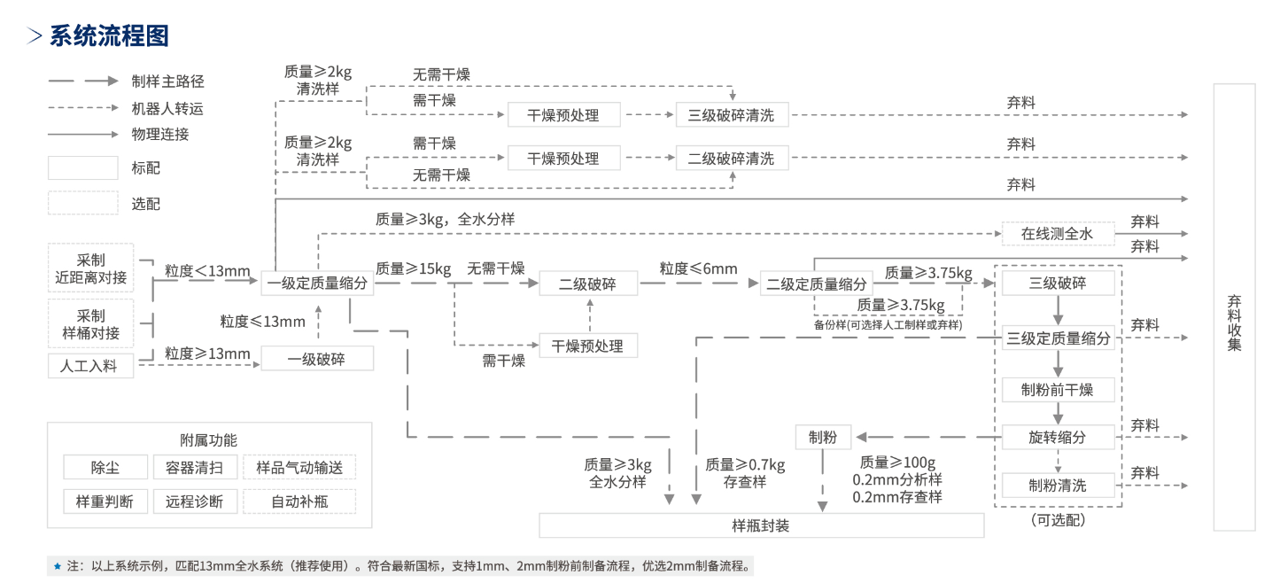 ��ʱ����-�й��ٷ���վ